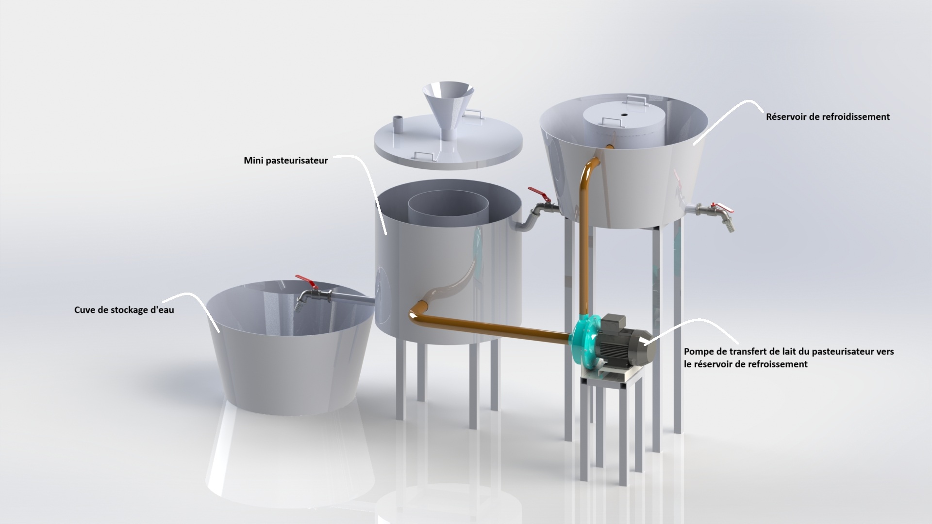Mini chaîne de valorisation du lait : cuve de stockage d'eau, pasteurisateur, pompe de transfert et réservoir de refroidissement.